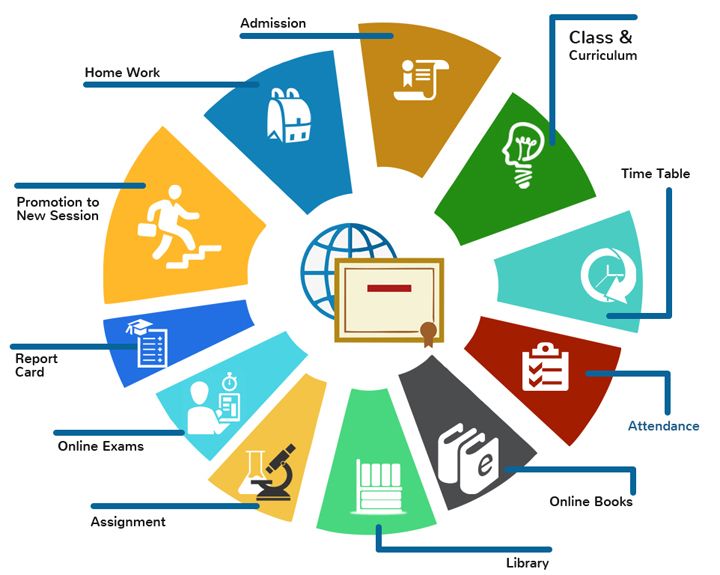 School Management System software