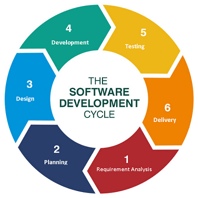 Custom Software Development Company Jaipur