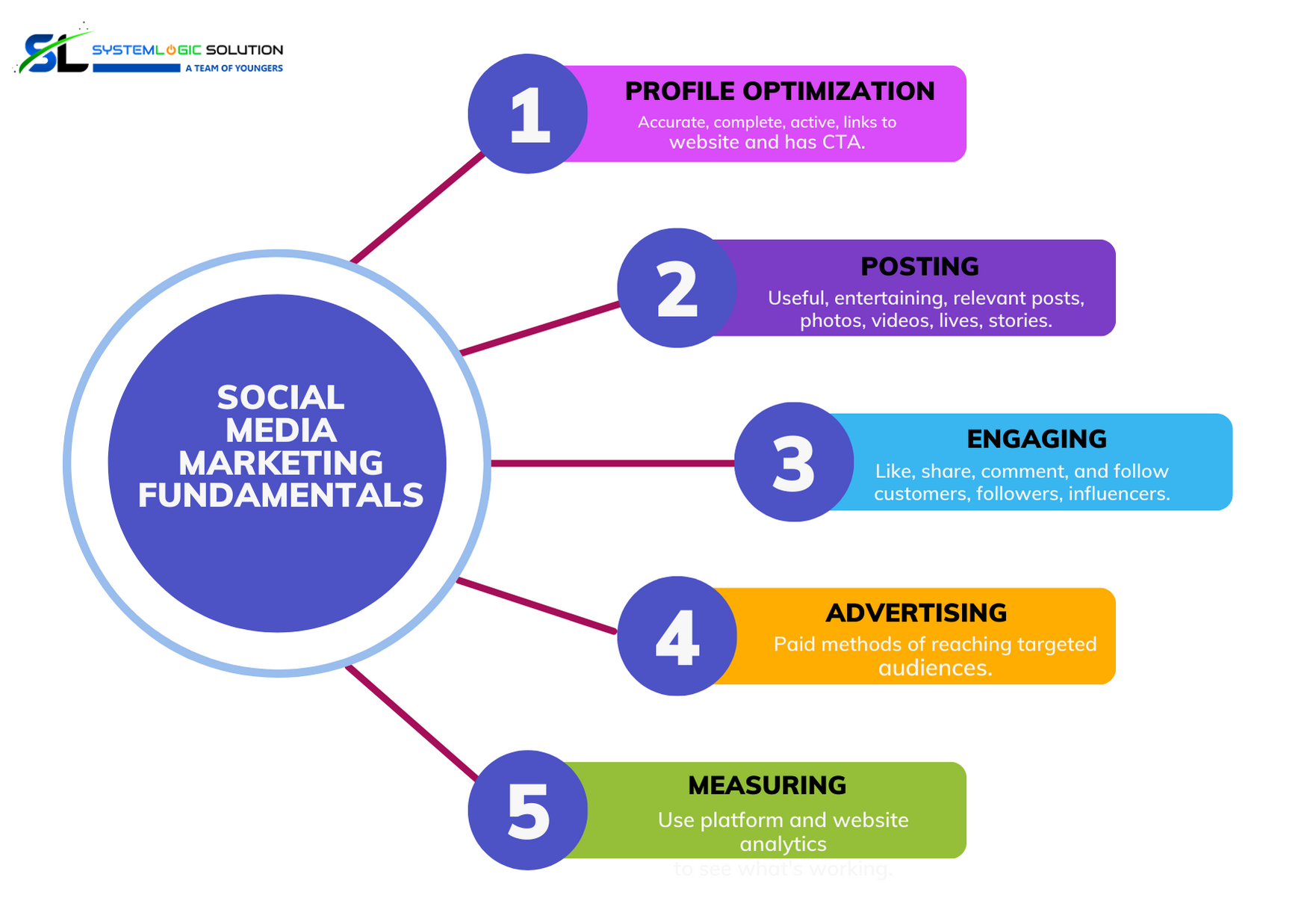 Social Media Marketing Agency And Company | Top Social Media Marketing ...