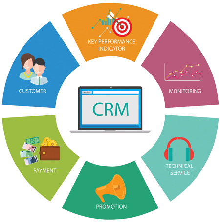 crm development company jaipur